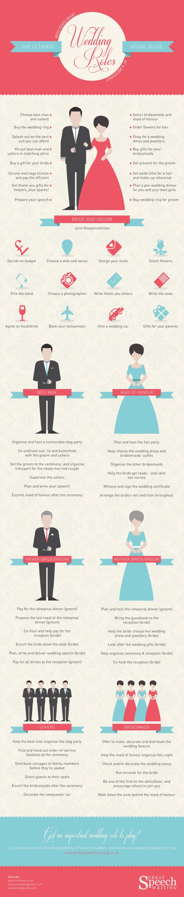 An Infographic Guide to Wedding Roles