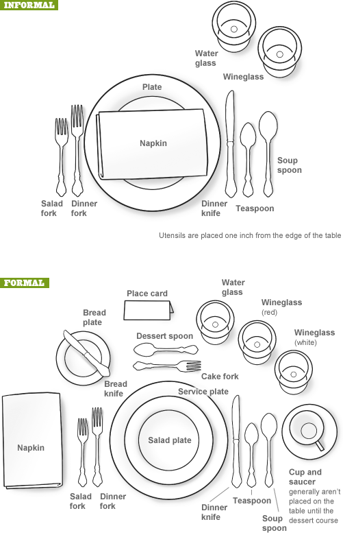 Thanksgiving Table Setting Diagrams