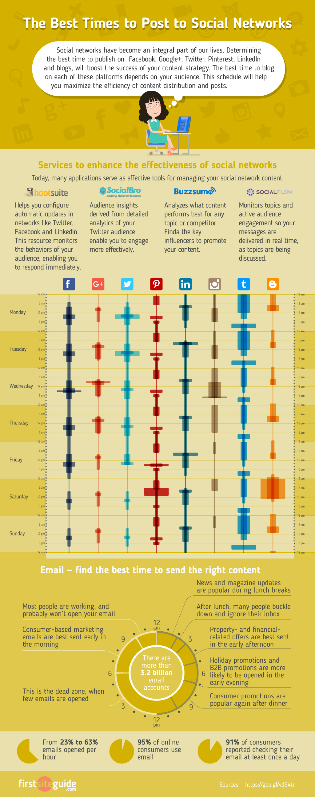 The Best Times to Post to Social Networks infographic