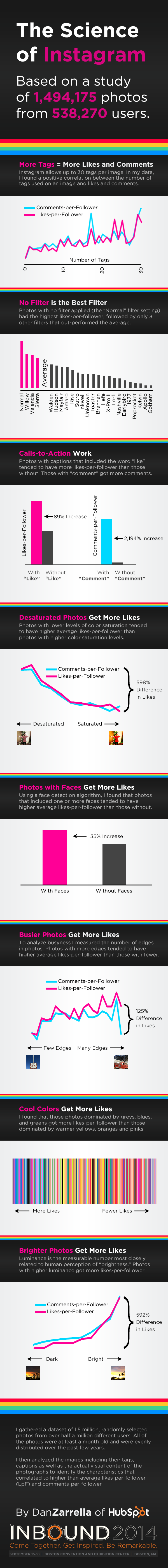 The Science of Instagram infographic