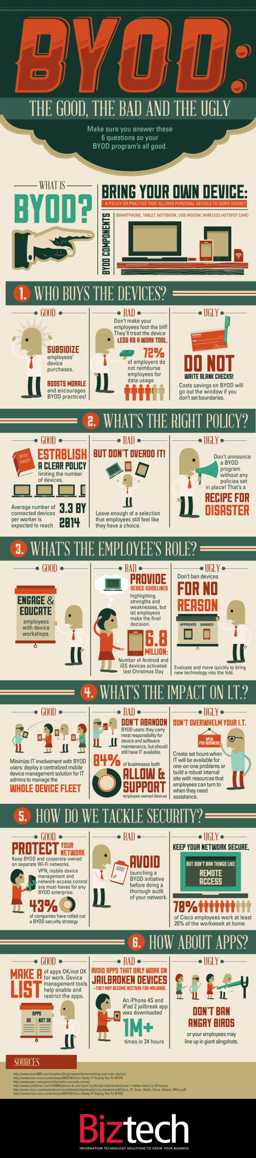 BYOD: The Good the Bad the Ugly infographic