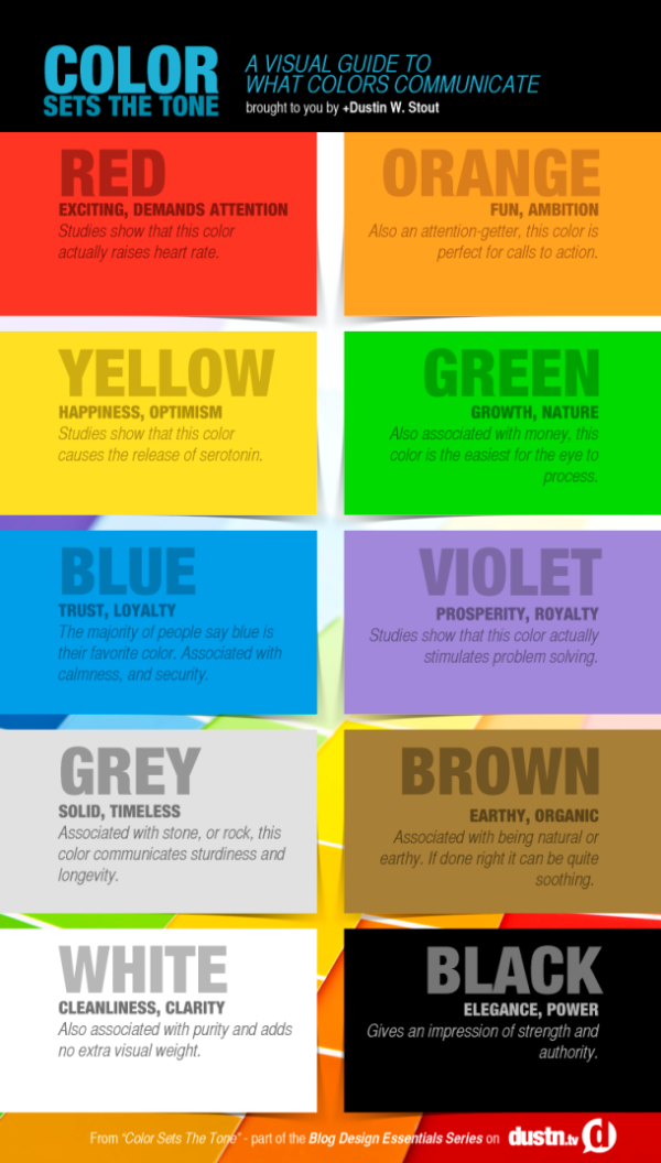The Essential Guide to What Colors Communicate infographic