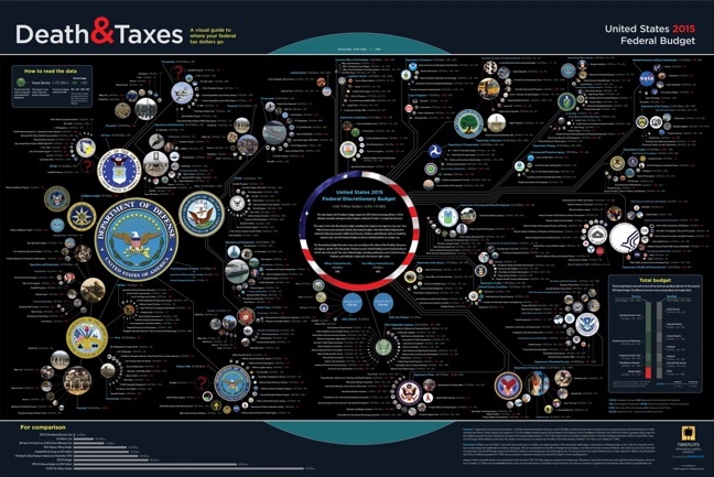 Death and Taxes poster infographic