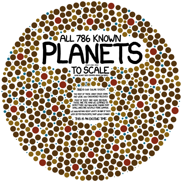 Exoplanets infographic