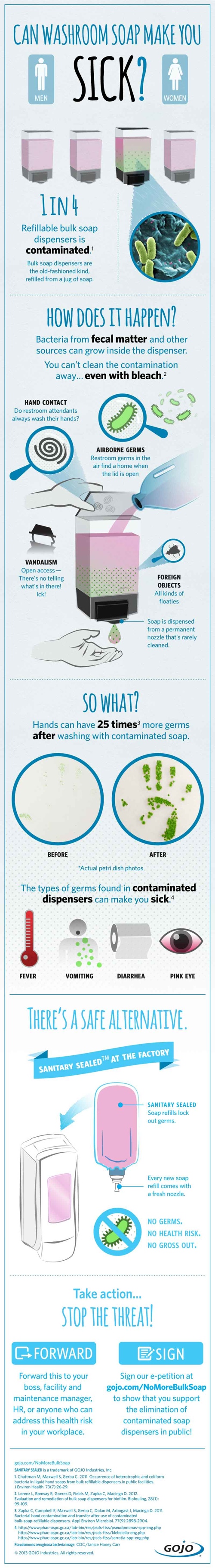 Can Washroom Soap Can Make You Sick? infographic