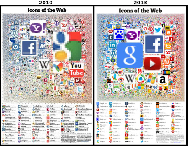 Icons of the Web 2013 poster comparison