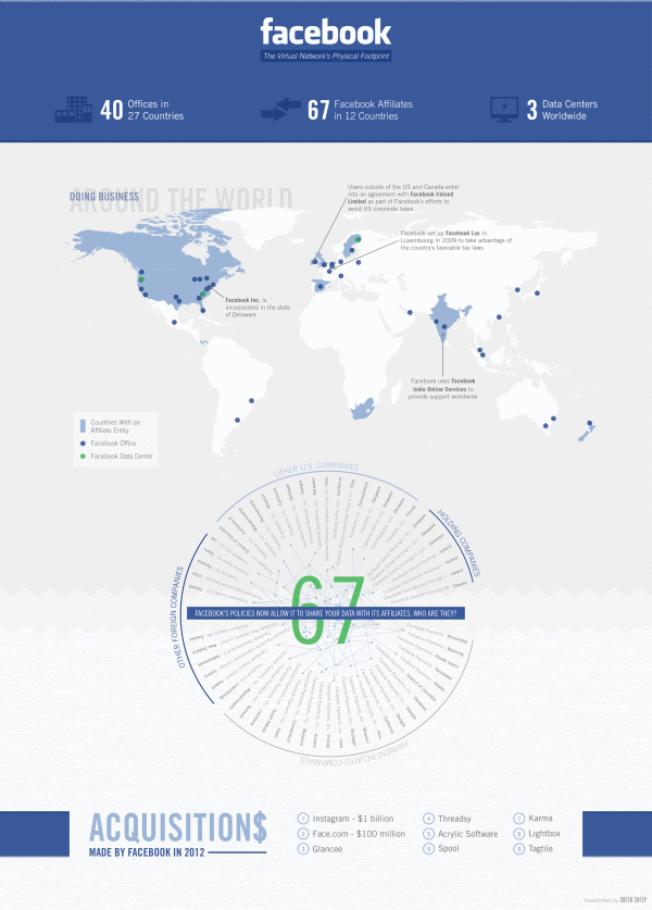 Facebook's Network of Worldwide Affiliates infographic