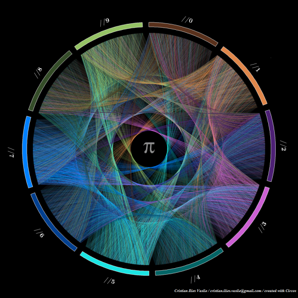 Flow Of Life Flow Of Pi data visualization poster