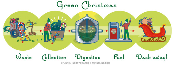 Infographic Holiday Cards 2012