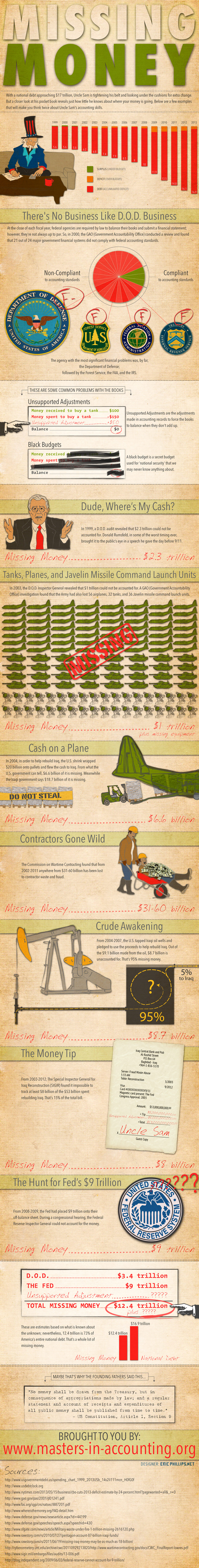 Missing Money Infographic