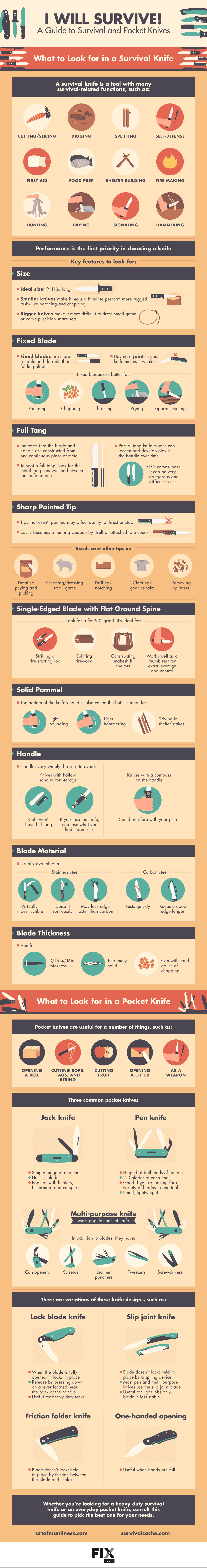 I Will Survive! A Guide to Survival and Pocket Knives infographic