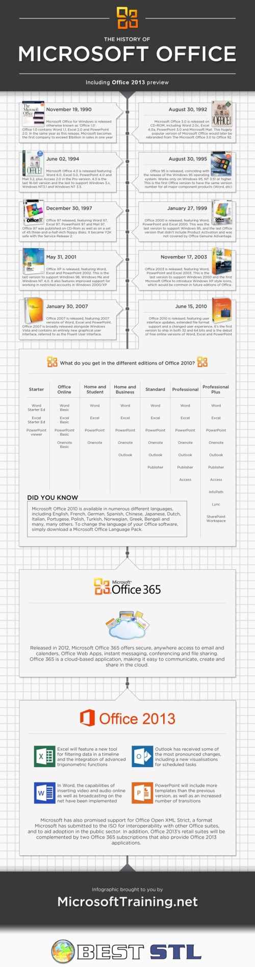 The History of Microsoft Office infographic