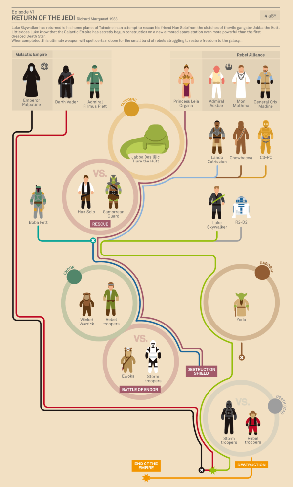 Star Wars infographics