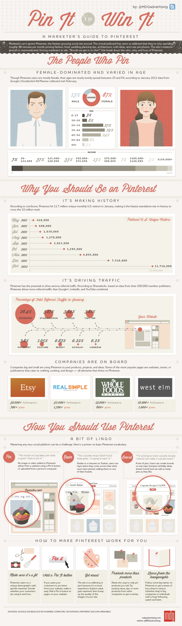 Marketer's Guide to Pinterest infographic