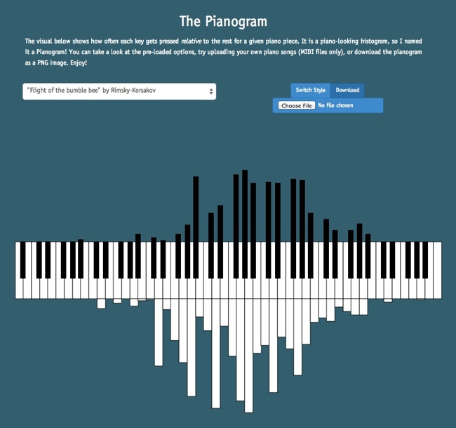 The Pianogram Joey Cloud infographic