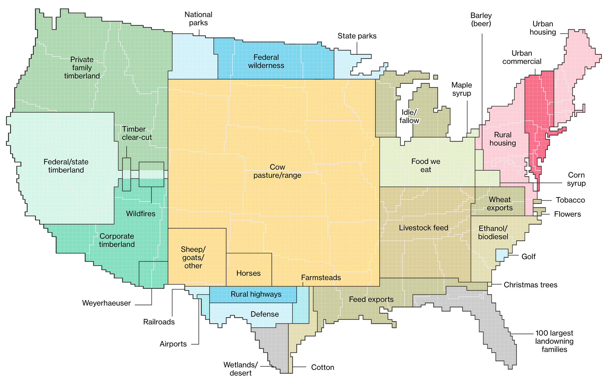 Here's How America Uses its Land infographic