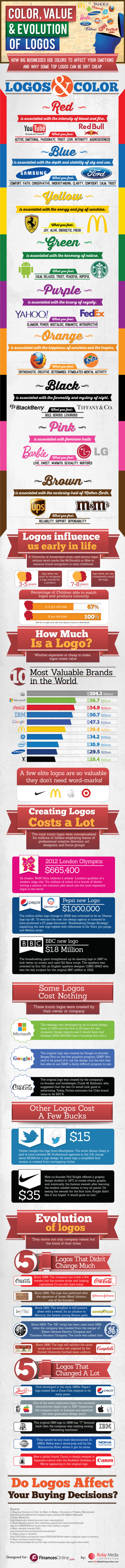 Color, Value, and Evolution of Logos infographic