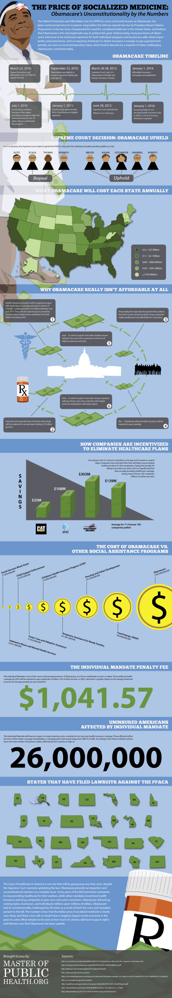 Obamacare: The Price of Socialized Medicine infographic