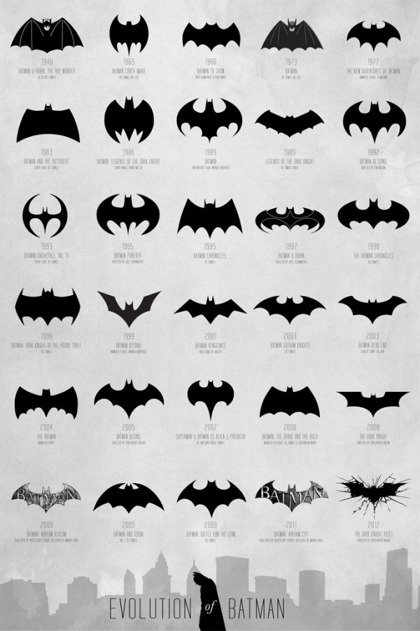 Evolution of the Batman Logo infographic