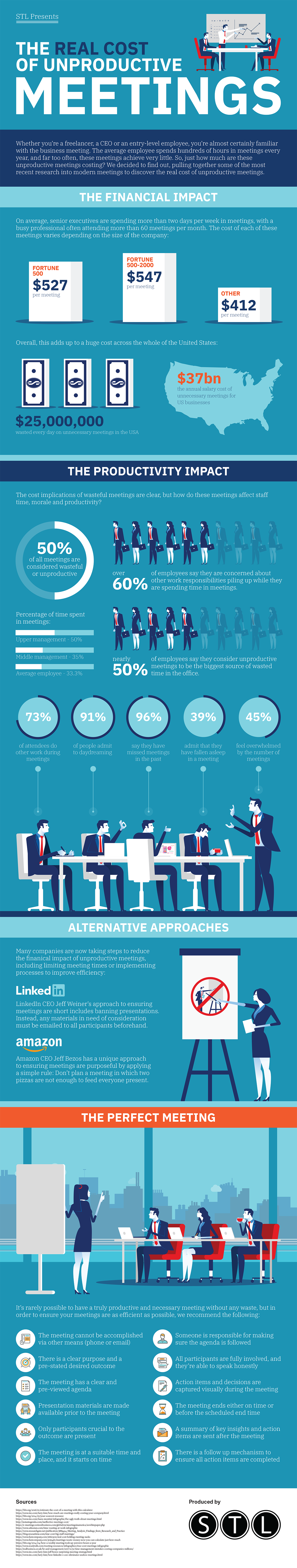 The Real Cost of Unproductive Meetings infographic