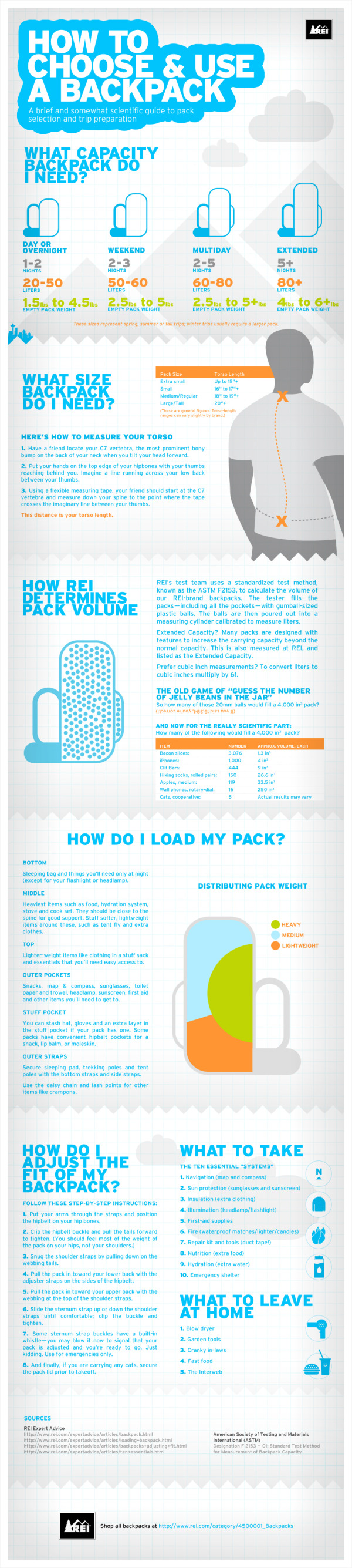 How to choose and use a backpack infographic