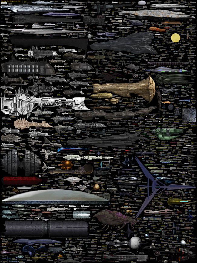 The Final SciFi Starship Spaceship Size Comparison Chart infographic