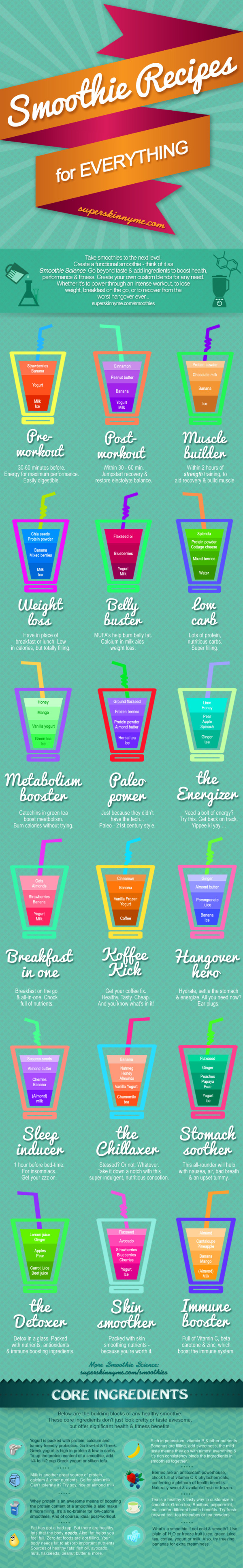 Smoothie Recipes For Everything infographic