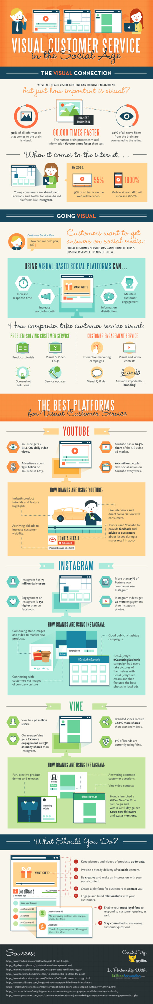 Visual Customer Service in the Social Age infographic