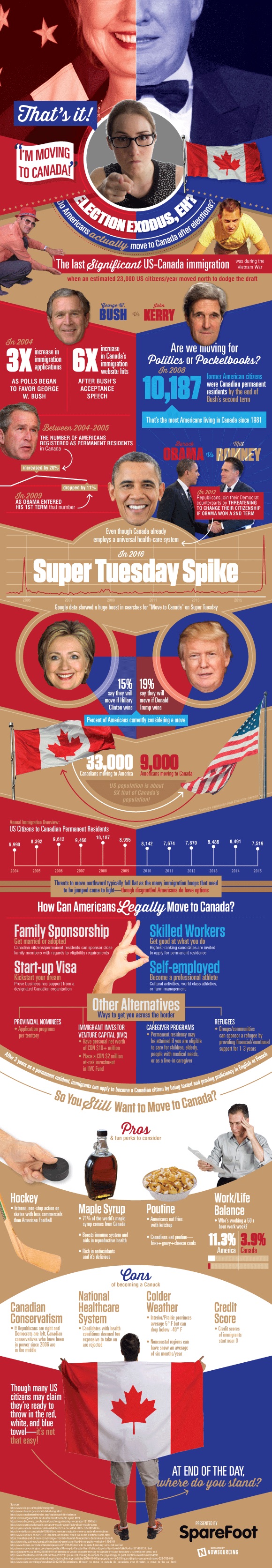 Election Exodus - Moving to Canada infographic
