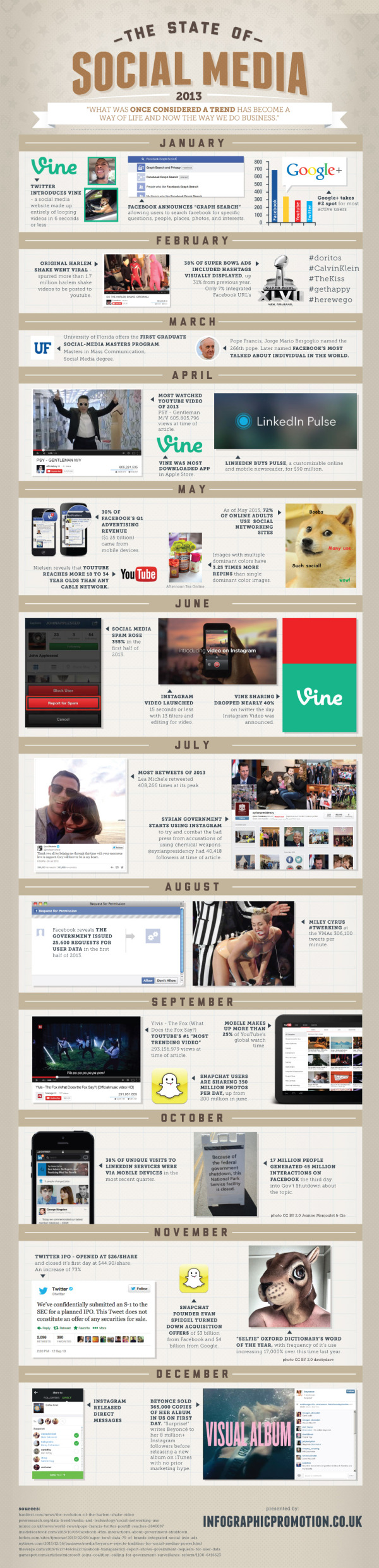 The State of Social Media 2013 infographic