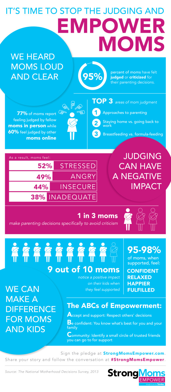 It's Time to Empower Moms infographic