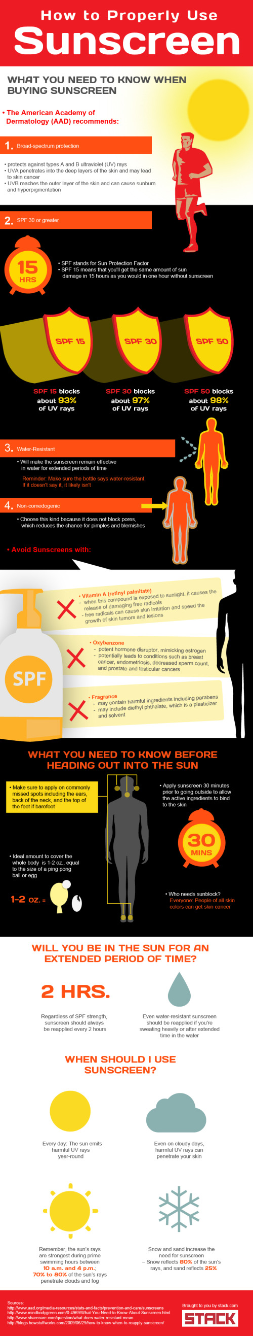 STACK How To Use Sunscreen Properly infographic