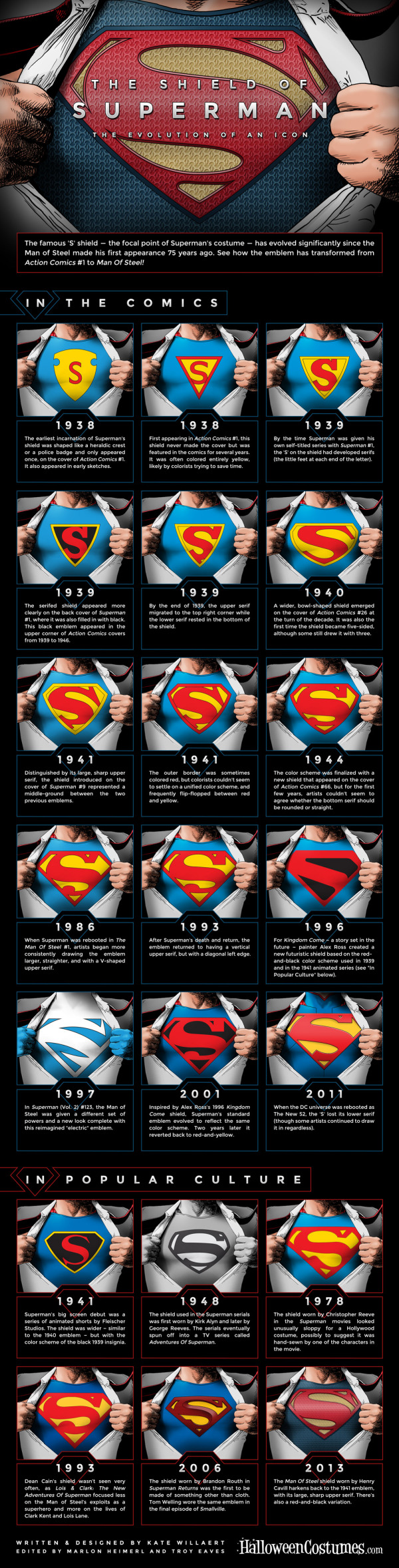 The Shield of Superman: The Evolution of an Icon infographic