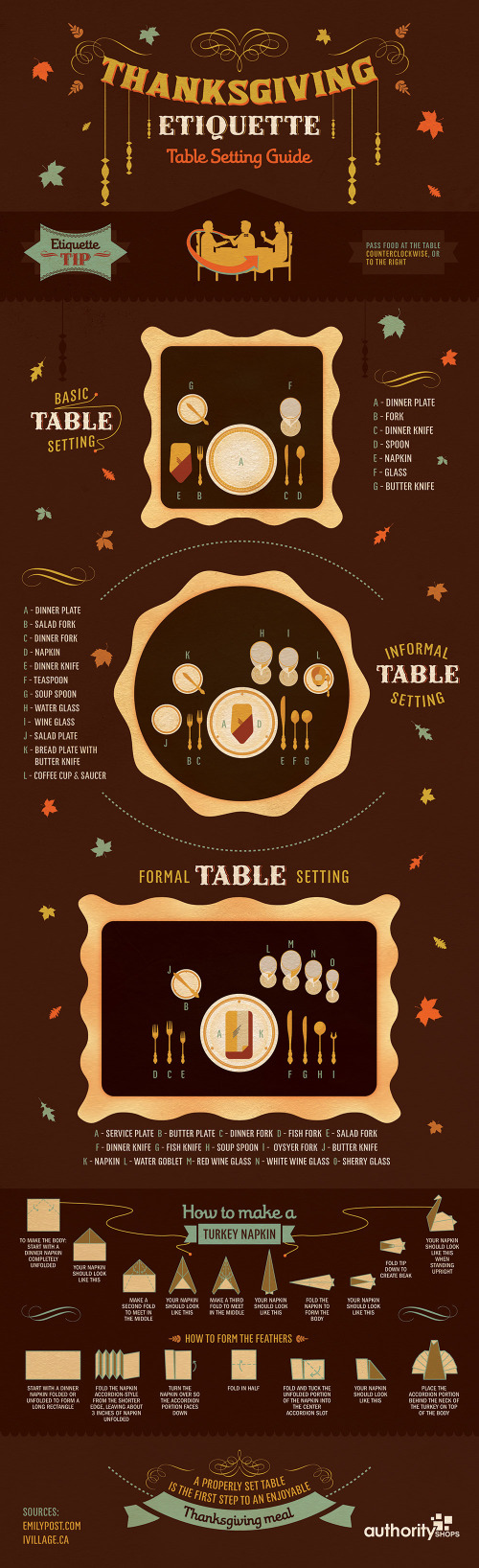 Thanksgiving Etiquette Table Setting Guide infographic