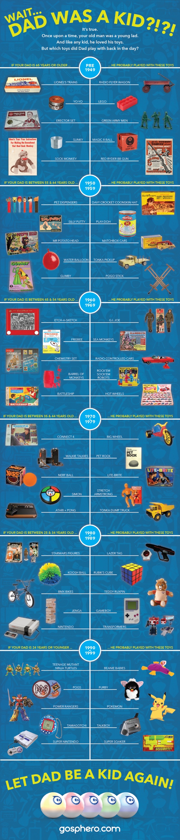 Let Dad Be A Kid Again! infographic