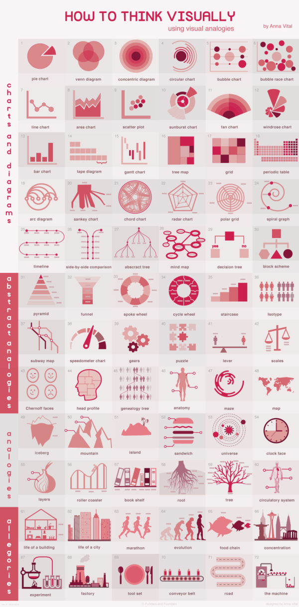 How to Think Visually Using Visual Analogies infographic