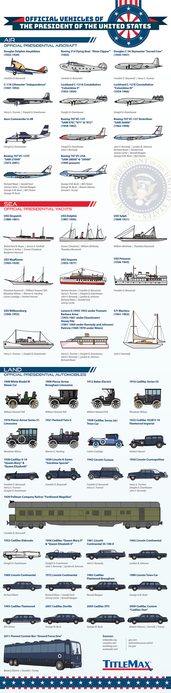Official Vehicles of the President of the United States – TitleMax.com – Infographic