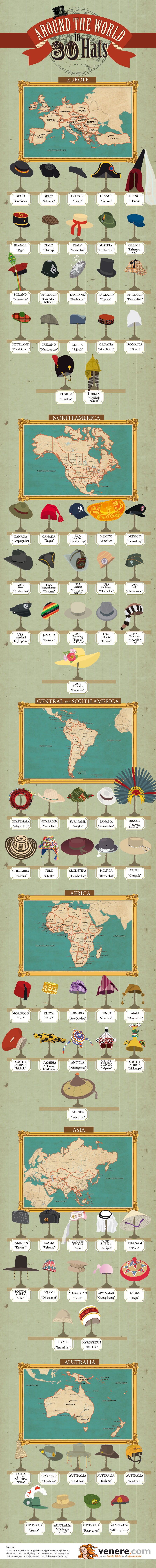 Around the World in 80 Hats infographic