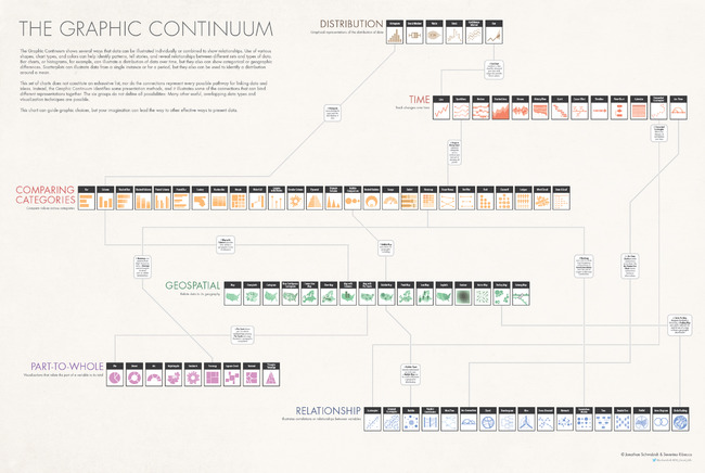 The Graphic Continuum data visualization poster