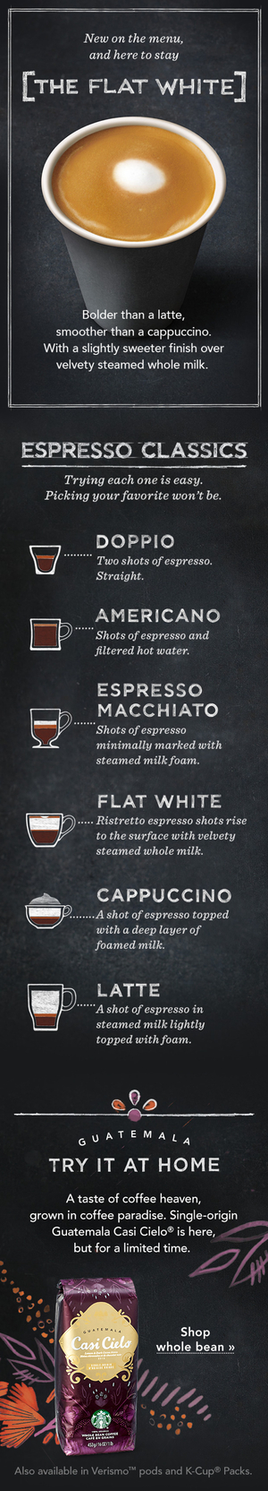 Starbucks The Flat White Espresso Email Infographic