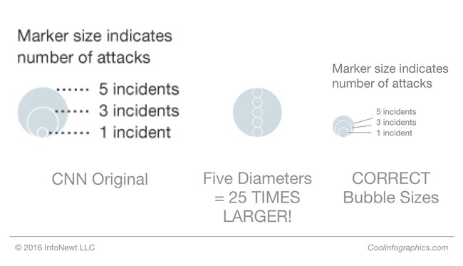 CNN ISIS Circles DataViz Key Corrected