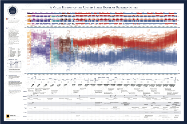 The Visual History of the United States House of Representatives infographic poster