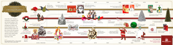 The History of the Christmas Tradition infographic