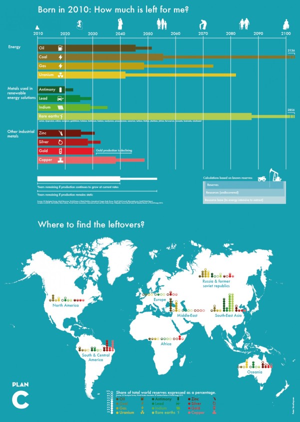 Born in 2010: How much is left for me? infographic