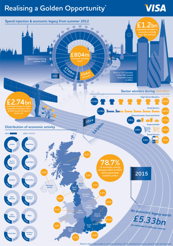 VISA London Economic Outlook infographic